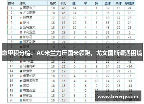 意甲积分榜：AC米兰力压国米领跑，尤文图斯遭遇困境