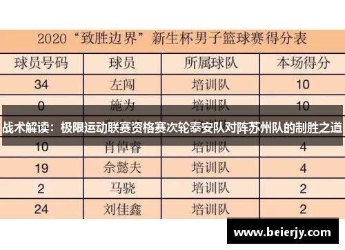 战术解读：极限运动联赛资格赛次轮泰安队对阵苏州队的制胜之道